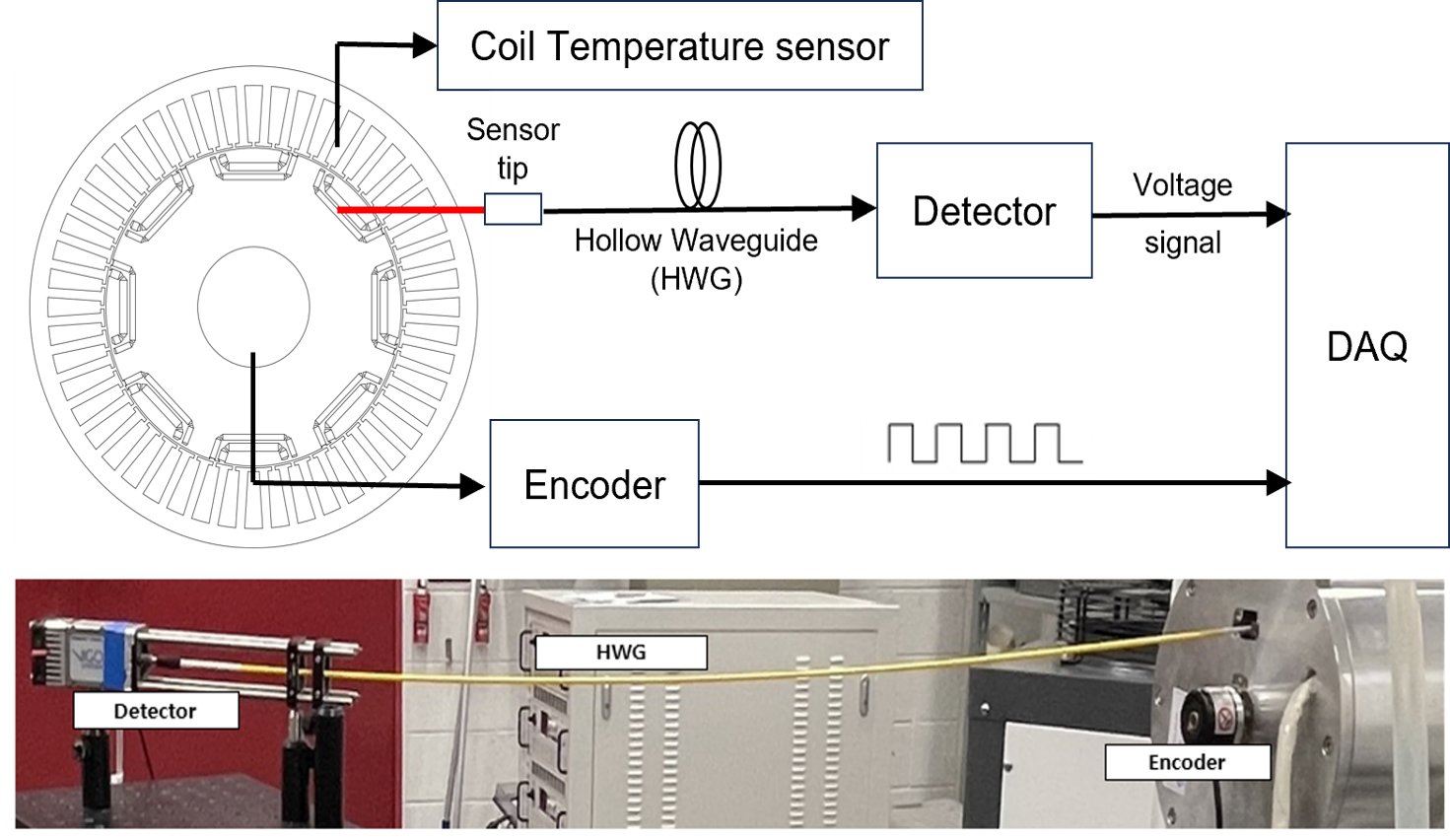 Electric Motor Thermometry