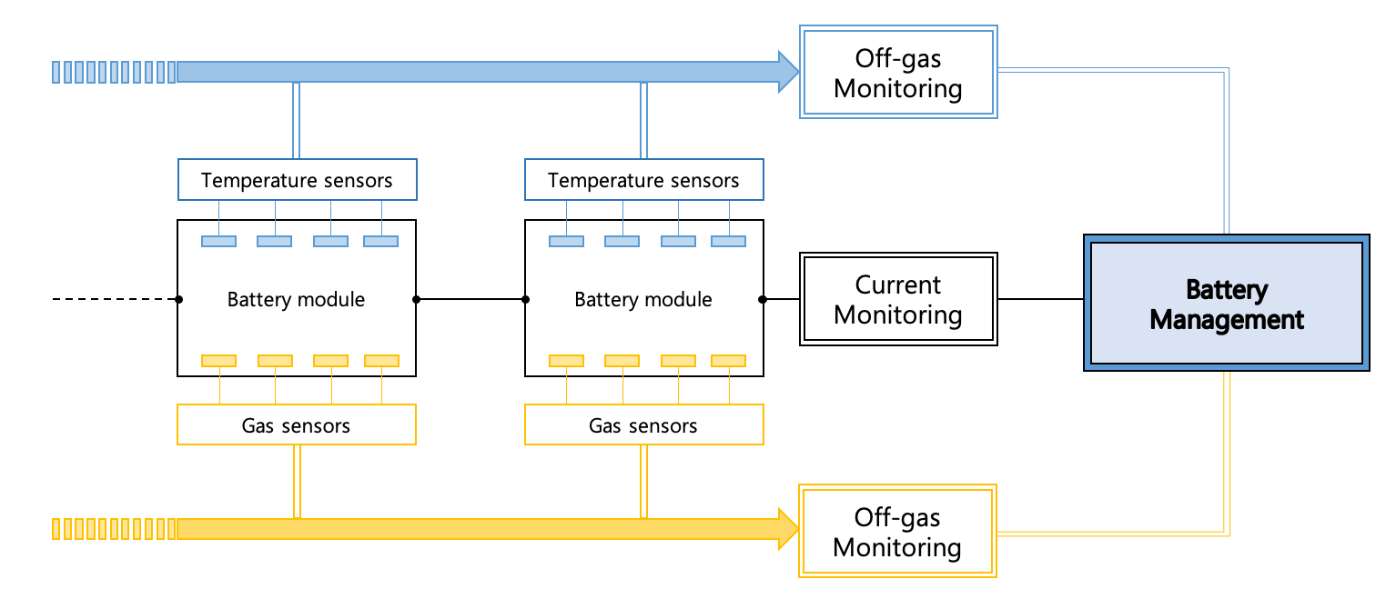 Battery Pack Gas Sensing