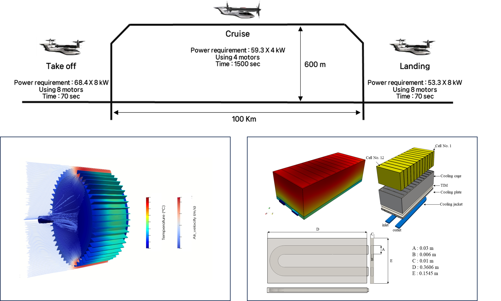 Battery Thermal Modeling & Management